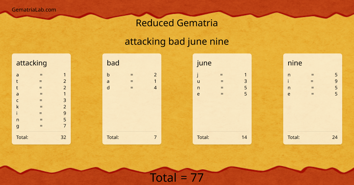 attacking bad june nine in reduced Gematria